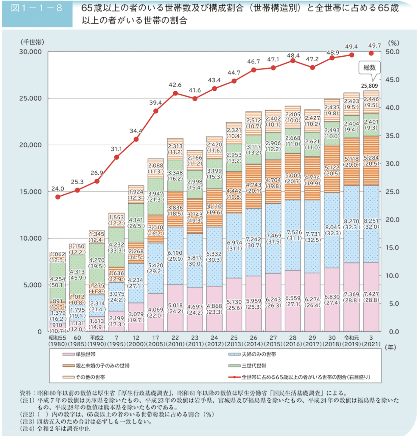 内閣府｜令和5年版高齢社会白書（全体版）