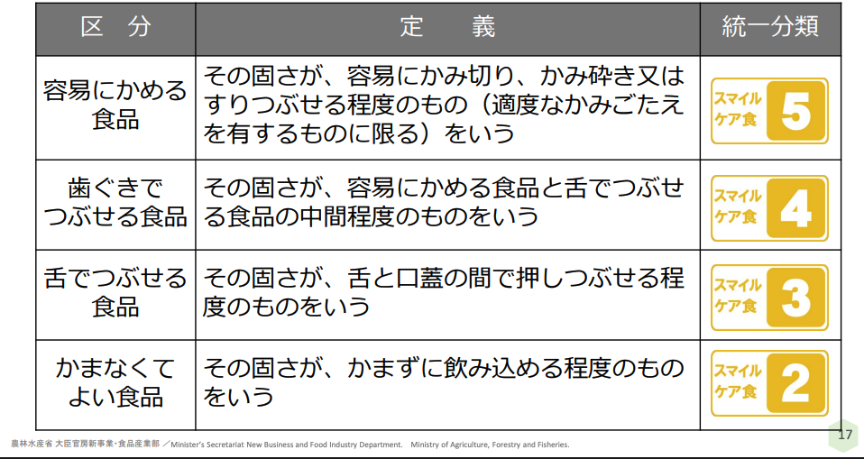 農林水産省｜スマイルケア食の取組について