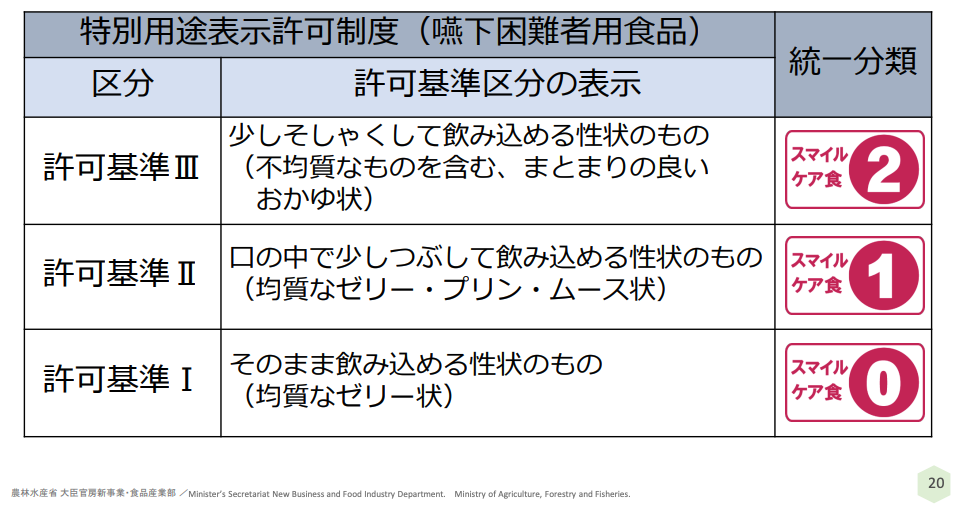 農林水産省｜スマイルケア食の取組について