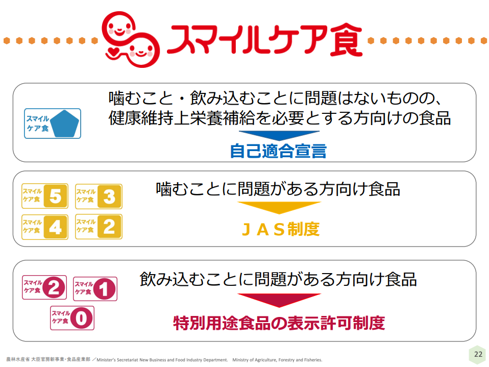 農林水産省｜スマイルケア食の取組について