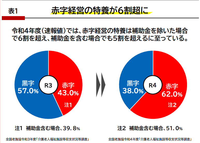 公益社団法人全国老人福祉施設協議会｜令和４年度全国老施協収支状況等調査
