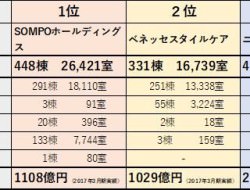 実験 有料老人ホーム 介護施設を探すなら いいケアネット 公式